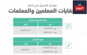 موقع قياس اختبار قياس للمعلمات