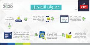 كيفية التسجيل في حساب دخل الأسر