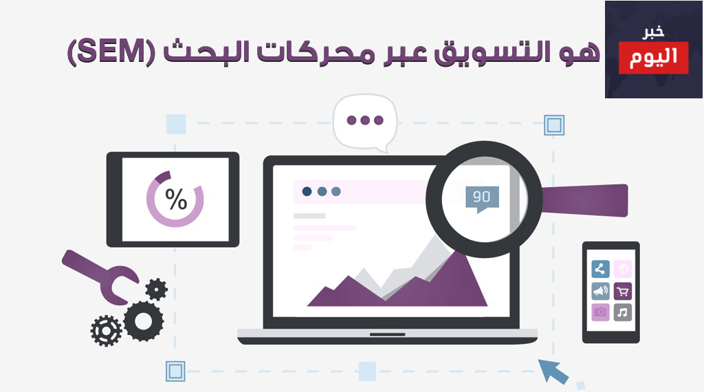 التسويق عبر محركات البحث