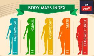 ما هو مؤشر كتلة الجسم ؟ - What's your BMI?
