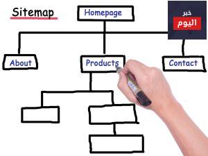 ملف sitemap